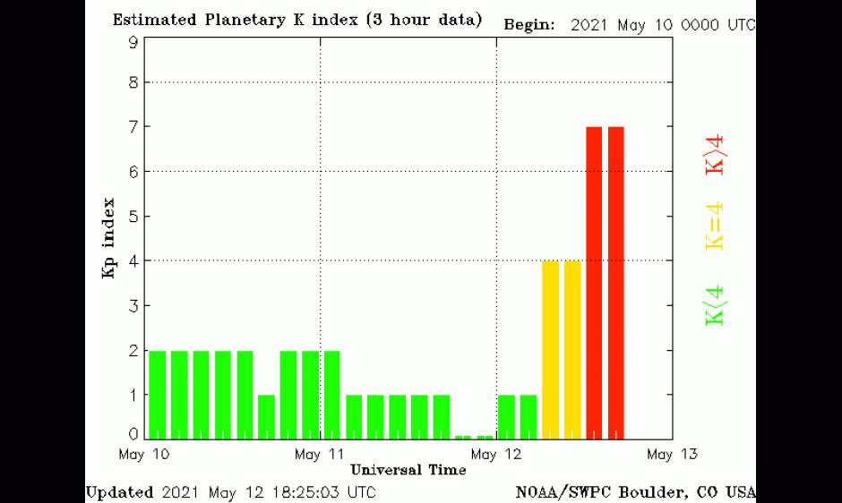 G3 (Strong) Geomagnetic Storm Conditions Observed | NOAA / NWS Space ...